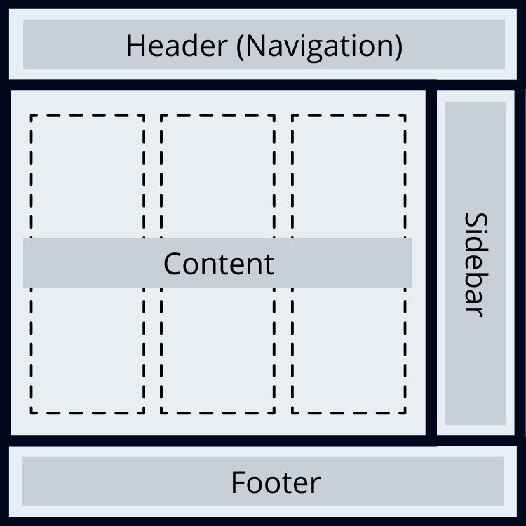 Layout einer Praxiswebsite mit Header, Content-Bereich, Sidebar und Footer zur besseren Übersicht.
