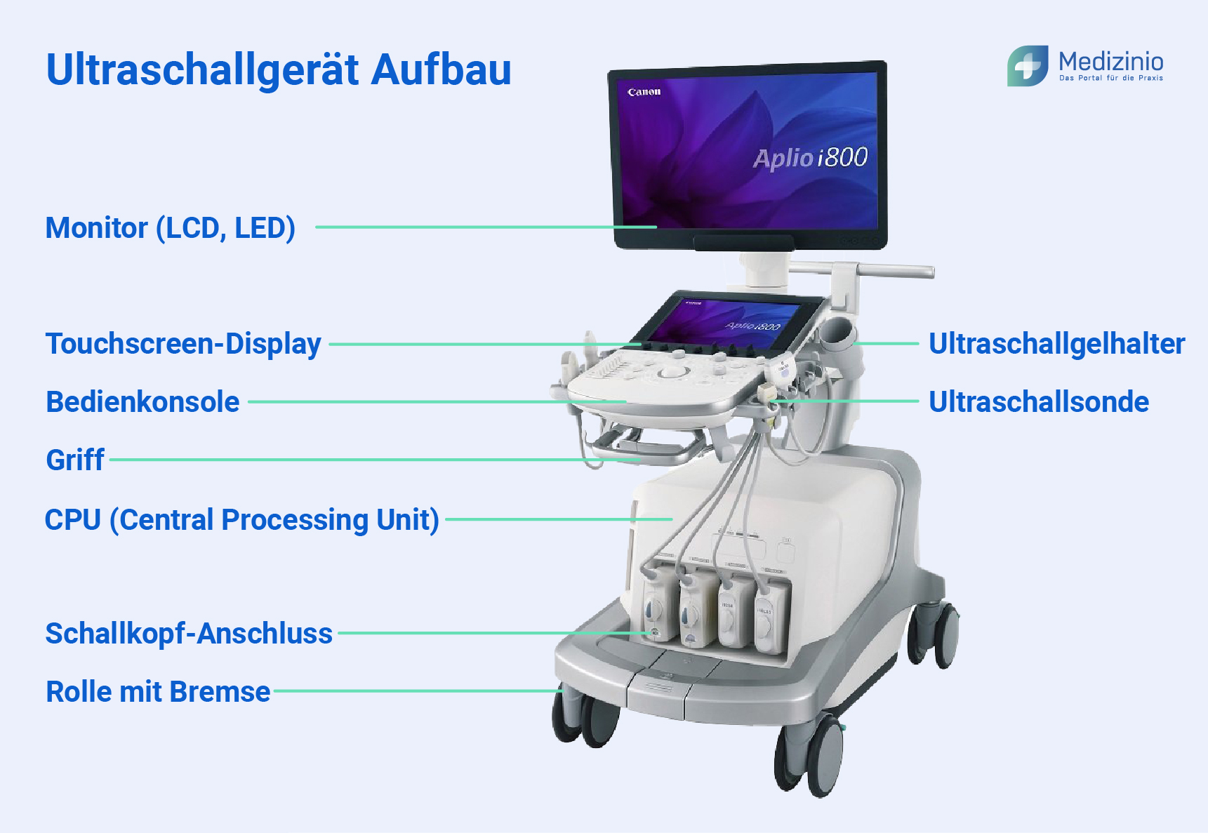 Ultraschallgerät - Anwendung & gesundheitlicher Nutzen