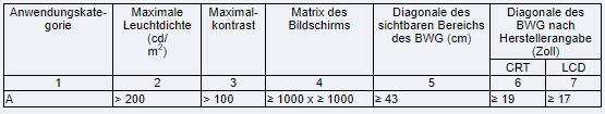 Mindestanforderungen an Bildwiedergabgeräte für mammographische Stereotaxie