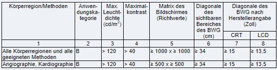 Vorschläge für Anforderungen an Bildwiedergabegeräte für die Betrachtung (Betrachtungsmonitore).
