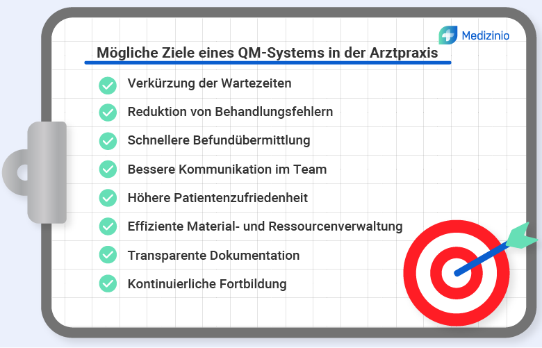 Checkliste mit Zielen eines QM-Systems in der Arztpraxis wie Wartezeitenverkürzung, Fehlerreduktion und bessere Teamkommunikation